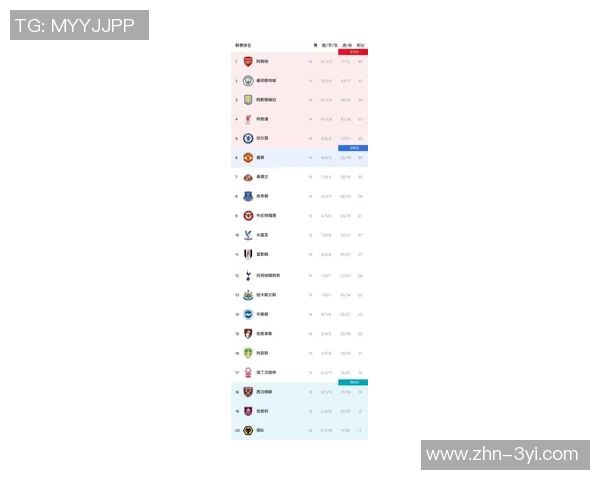 英超第19轮最佳球员候选名单揭晓加纳帕奎塔特罗萨德争夺荣誉