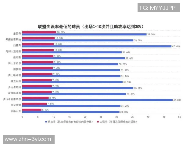 东契奇低效表现引发关注其他明星球员命中率稳定性对比分析